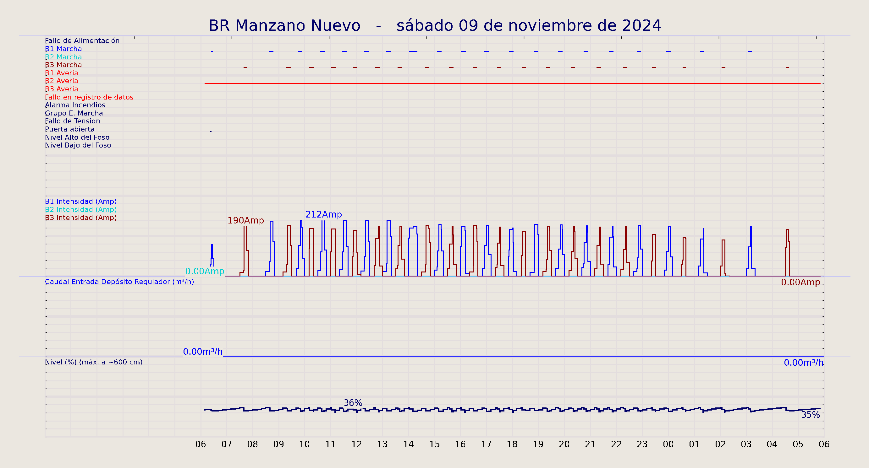 ../../imagenes/vid/2024/BR Manzano Nuevo/2024-11-09 BR Manzano Nuevo.png